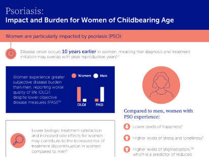 Key statistics and data highlighting the unmet needs of women with psoriasis of childbearing age, focusing on the impact of psoriasis on family planning decisions.