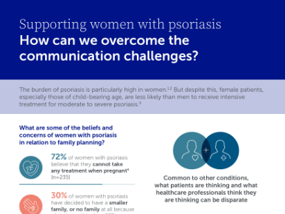 Infographic providing information on the prevalent beliefs and concerns of women with psoriasis and useful tips on how to overcome the potential communication challenges encountered when treating them.