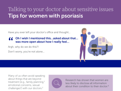A discussion guide to help women communicate the impact of their psoriasis condition on them and facilitate open discussions